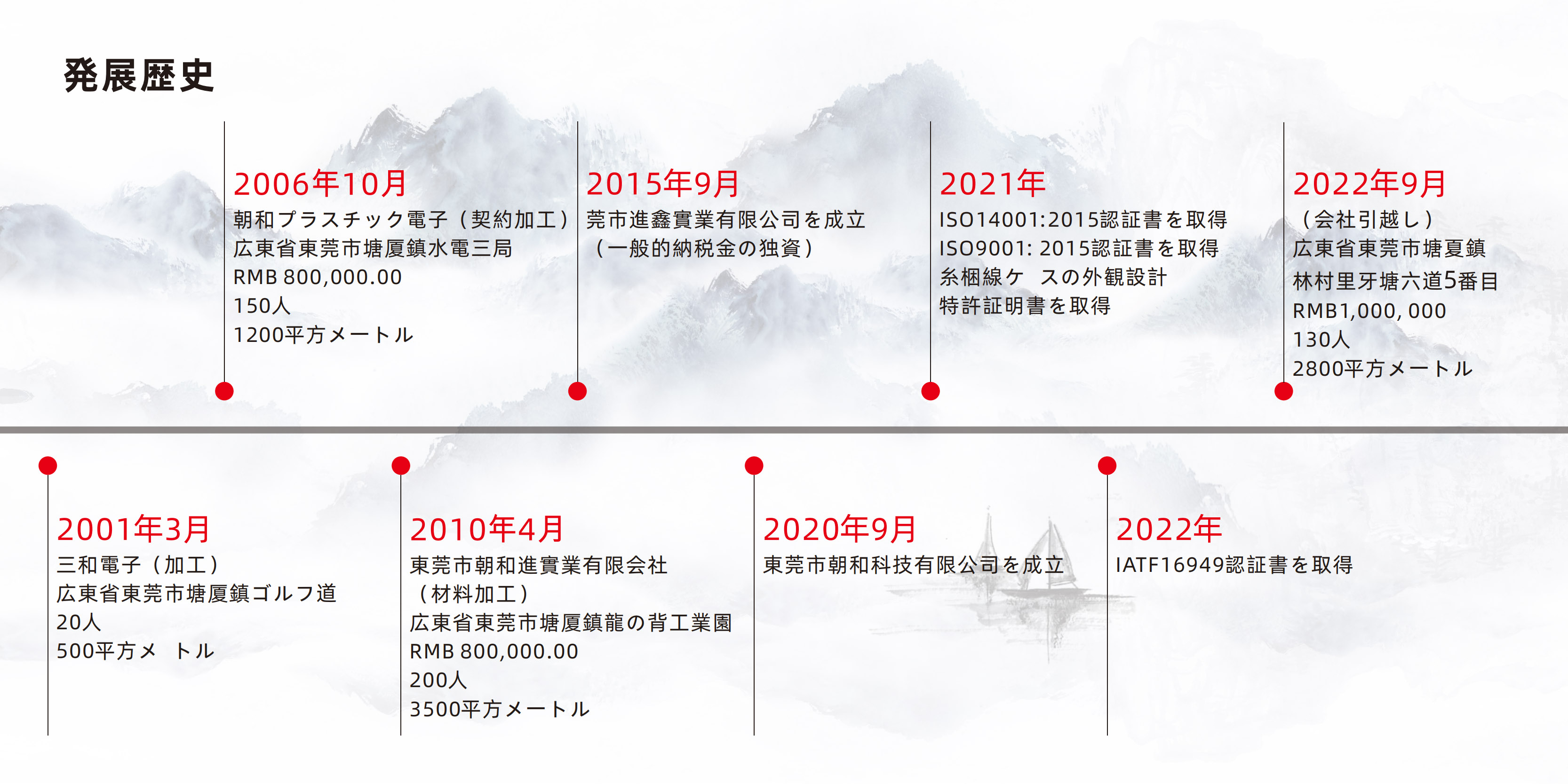 2024.5.29发展历程（日文）.jpg